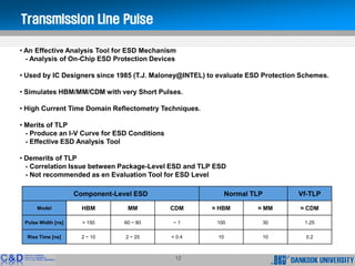 Esd Unit Pack Example.pdf ESD protection | PDF