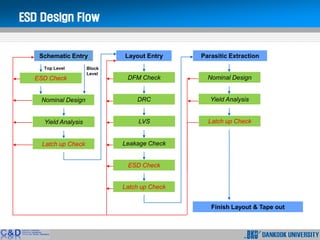 Checkpoint Esd ESD protection | PDF