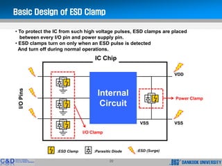 ESD protection | PDF