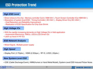ESD protection | PDF