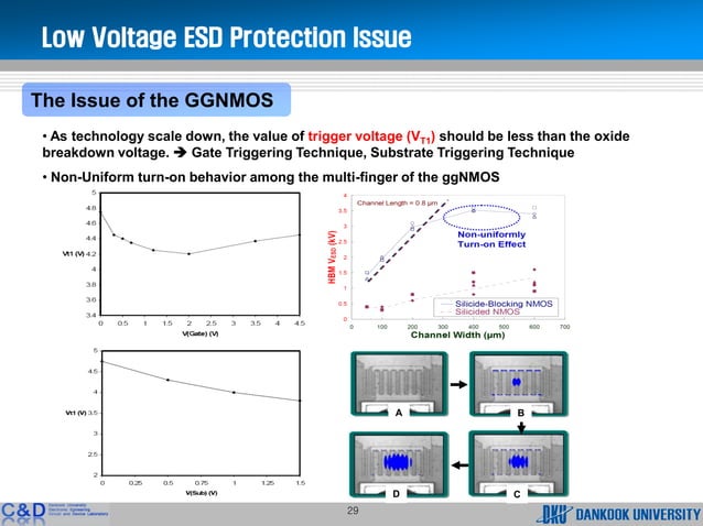 ESD protection | PDF