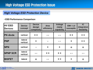 Esd Chart.pdf ESD protection | PDF