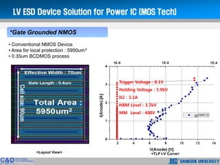 ESD protection | PDF