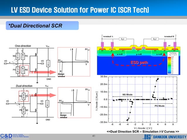 ESD protection | PDF