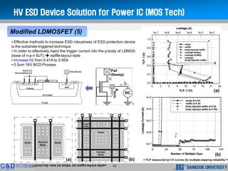 ESD protection | PDF