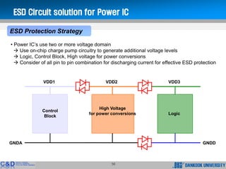 ESD protection | PDF