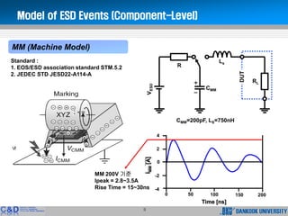 Esd Unit Pack Example.pdf ESD protection | PDF