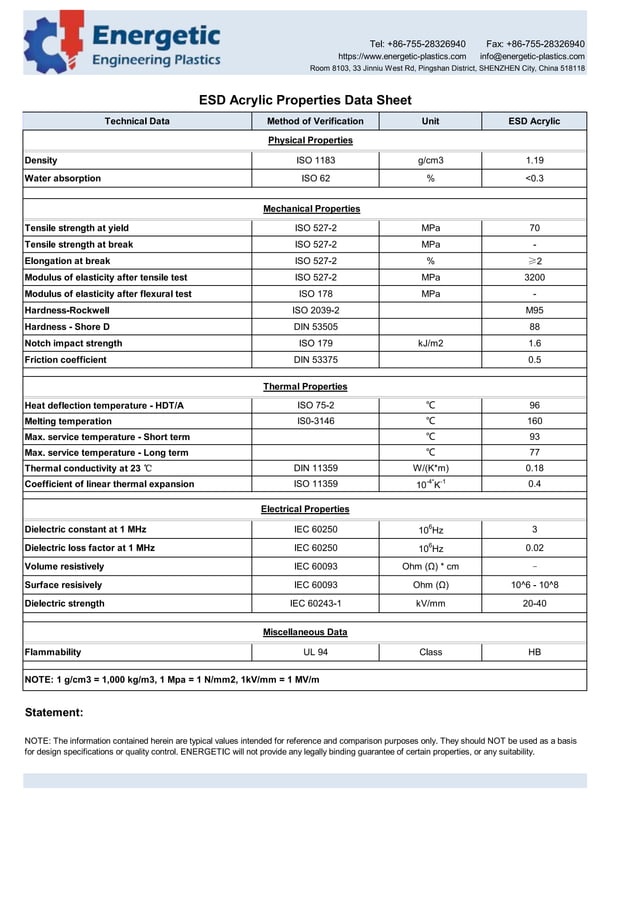 Esd acrylic properties data sheet energetic plastics PDF