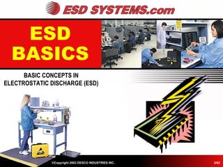 ESD
  BASICS
      BASIC CONCEPTS IN
ELECTROSTATIC DISCHARGE (ESD)




              ©Copyright 2003 DESCO INDUSTRIES INC.   3/02
 