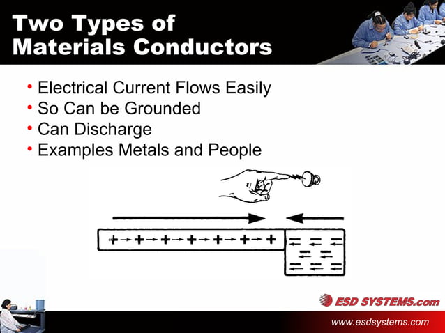 Esd basics | PPT | Consumer Electronics | Technology & Computing