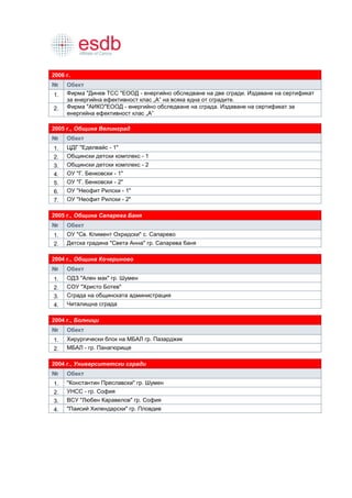2006 г.
№    Обект
1.   Фирма "Динев ТСС "ЕООД - енергийно обследване на две сгради. Издаване на сертификат
     за енергийна ефективност клас „А” на всяка една от сградите.
2.   Фирма "АИКО"ЕООД - енергийно обследване на сграда. Издаване на сертификат за
     енергийна ефективност клас „А”

2005 г., Община Велинград
№    Обект
1.   ЦДГ "Еделвайс - 1"
2.   Общински детски комплекс - 1
3.   Общински детски комплекс - 2
4.   ОУ "Г. Бенковски - 1"
5.   ОУ "Г. Бенковски - 2"
6.   ОУ "Неофит Рилски - 1"
7.   ОУ "Неофит Рилски - 2"

2005 г., Община Сапарева Баня
№    Обект
1.   ОУ "Св. Климент Охридски" с. Сапарево
2.   Детска градина "Света Анна" гр. Сапарева баня

2004 г., Община Кочериново
№    Обект
1.   ОДЗ "Ален мак" гр. Шумен
2.   СОУ "Христо Ботев"
3.   Сграда на общинската администрация
4.   Читалищна сграда

2004 г., Болници
№    Обект
1.   Хирургически блок на МБАЛ гр. Пазарджик
2.   МБАЛ - гр. Панагюрище

2004 г., Университетски сгради
№    Обект
1.   "Константин Преславски" гр. Шумен
2.   УНСС - гр. София
3.   ВСУ "Любен Каравелов" гр. София
4.   "Паисий Хилендарски" гр. Пловдив
 