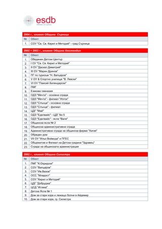 2004 г., клиент Община Сърница
№     Обект
1.    СОУ "Св. Св. Кирил и Методий" - град Сърница

2002 ÷ 2003 г., клиент Община Кюстендил
№     Обект
1.    Обединен Детски Център
2.    I ОУ "Св. Св. Кирил и Методий"
3.    II ОУ "Даскал Димитрий"
4.    III ОУ "Марин Дринов"
5.    ПГ по туризъм "Н. Вапцаров"
6.    V ОУ & Спортно училище "В. Левски"
7.    VI ОУ "Паисий Хилендарски"
8.    ПМГ
9.    Езикова гимназия
10.   ОДЗ "Мечта" - основна сграда
11.   ОДЗ "Мечта" - филиал "Изток"
12.   ОДЗ "Слънце" - основна сграда
13.   ОДЗ "Слънце" - филиал
14.   ЦДГ "Май"
15.   ОДЗ "Еделвайс" - ЦДГ No 5
16.   ОДЗ "Еделвайс" - ясла "Валя"
17.   Общинска ясла № 2
18.   Общинска административна сграда
19.   Административна сграда на общинска фирма "Хигия"
20.   Обреден дом
21.   VII ОУ "Ильо Войвода" и ПГЕС
22.   Общежитие и Филиал на Детска градина "Здравец"
23.   Сграда на общинската администрация

2002 г., клиент Община Силистра
№     Обект
1.    ПМГ "К.Охридски"
2.    СОУ "Вапцаров"
3.    СОУ "Ив.Вазов"
4.    ОСС "Младост"
5.    СОУ "Кирил и Методий"
6.    ЦДГ "Добруджа"
7.    ЦСД "Иглика"
8.    Детска Ясла № 1
9.    Дом за стари хора и лежащо болни в Айдемир
10.   Дом за стари хора, гр. Силистра
 