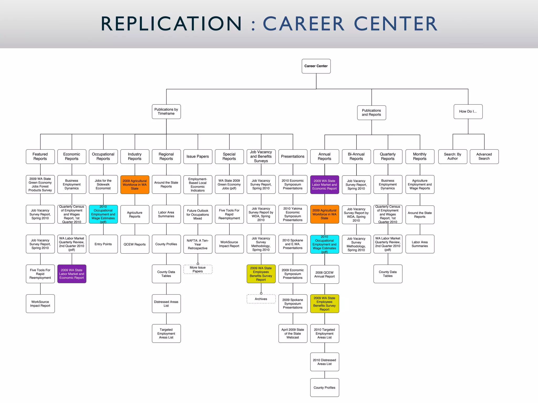 REPLIC ATION : C AREER CENTER
                                                                                                                                                                       Career Center




                                                                           Publications by                                                                                                                Publications                                           How Do I...
                                                                             Timeframe                                                                                                                    and Reports




                                                                                                                                 Job Vacancy
  Featured          Economic          Occupational        Industry            Regional                            Special                                                     Annual             Bi-Annual           Quarterly           Monthly         Search: By        Advanced
                                                                                              Issue Papers                       and Beneﬁts        Presentations
  Reports            Reports            Reports           Reports             Reports                             Reports                                                     Reports             Reports            Reports             Reports           Author           Search
                                                                                                                                   Surveys



2009 WA State                                                                                  Employment-
                     Business           Jobs for the   2009 Agricultural                                        WA State 2009      Job Vacancy      2010 Economic           2009 WA State        Job Vacancy         Business           Agriculture
Green Economy                                                              Around the State    Based Local
                    Employment           Sidewalk      Workforce in WA                                          Green Economy     Survey Report,      Symposium            Labor Market and     Survey Report,      Employment        Employment and
  Jobs Forest                                                                  Reports          Economic
                     Dynamics            Economist          State                                                  Jobs (pdf)      Spring 2010       Presentations         Economic Report       Spring 2010         Dynamics          Wage Reports
Products Survey                                                                                 Indicators




                  Quarterly Census         2010                                                                                                                                                                   Quarterly Census
                                                                                                                                   Job Vacancy       2010 Yakima                                 Job Vacancy
 Job Vacancy       of Employment       Occupational                                            Future Outlook   Five Tools For                                             2009 Agricultural                       of Employment
                                                          Agriculture        Labor Area                                          Survey Report by      Economic                                Survey Report by                       Around the State
Survey Report,       and Wages        Employment and                                          for Occupations       Rapid                                                  Workforce in WA                           and Wages
                                                           Reports           Summaries                                             WDA, Spring        Symposium                                  WDA, Spring                              Reports
 Spring 2010         Report, 1st      Wage Estimates                                               Mixed        Reemployment                                                    State                                Report, 1st
                                                                                                                                      2010           Presentations                                  2010
                    Quarter 2010           (pdf)                                                                                                                                                                    Quarter 2010



                                                                                                                                                                                2010
                  WA Labor Market                                                                                                 Job Vacancy                                                   Job Vacancy       WA Labor Market
 Job Vacancy                                                                                  NAFTA: A Ten-                                         2010 Spokane            Occupational
                  Quarterly Review,                                                                              WorkSource         Survey                                                        Survey          Quarterly Review,     Labor Area
Survey Report,                         Entry Points    QCEW Reports        County Proﬁles         Year                                                and E.WA.            Employment and
                  2nd Quarter 2010                                                                              Impact Report     Methodology,                                                  Methodology,      2nd Quarter 2010      Summaries
 Spring 2010                                                                                  Retrospective                                         Presentations          Wage Estimates
                        (pdf)                                                                                                     Spring 2010                                                   Spring 2010             (pdf)
                                                                                                                                                                                (pdf)



                                                                                                More Issue                       2009 WA State
Five Tools For     2009 WA State                                                                 Papers                                             2009 Economic
                                                                             County Data                                           Employees                                 2008 QCEW                              County Data
    Rapid         Labor Market and                                                                                                                    Symposium
                                                                               Tables                                            Beneﬁts Survey                             Annual Report                             Tables
Reemployment      Economic Report                                                                                                                    Presentations
                                                                                                                                    Report




                                                                                                                                     Archives                              2009 WA State
                                                                                                                                                    2009 Spokane
  WorkSource                                                               Distressed Areas                                                                                  Employees
                                                                                                                                                     Symposium
 Impact Report                                                                    List                                                                                     Beneﬁts Survey
                                                                                                                                                    Presentations
                                                                                                                                                                              Report




                                                                              Targeted                                                              April 2009 State        2010 Targeted
                                                                             Employment                                                               of the State           Employment
                                                                              Areas List                                                               Webcast                Areas List




                                                                                                                                                                           2010 Distressed
                                                                                                                                                                             Areas List




                                                                                                                                                                            County Proﬁles
 