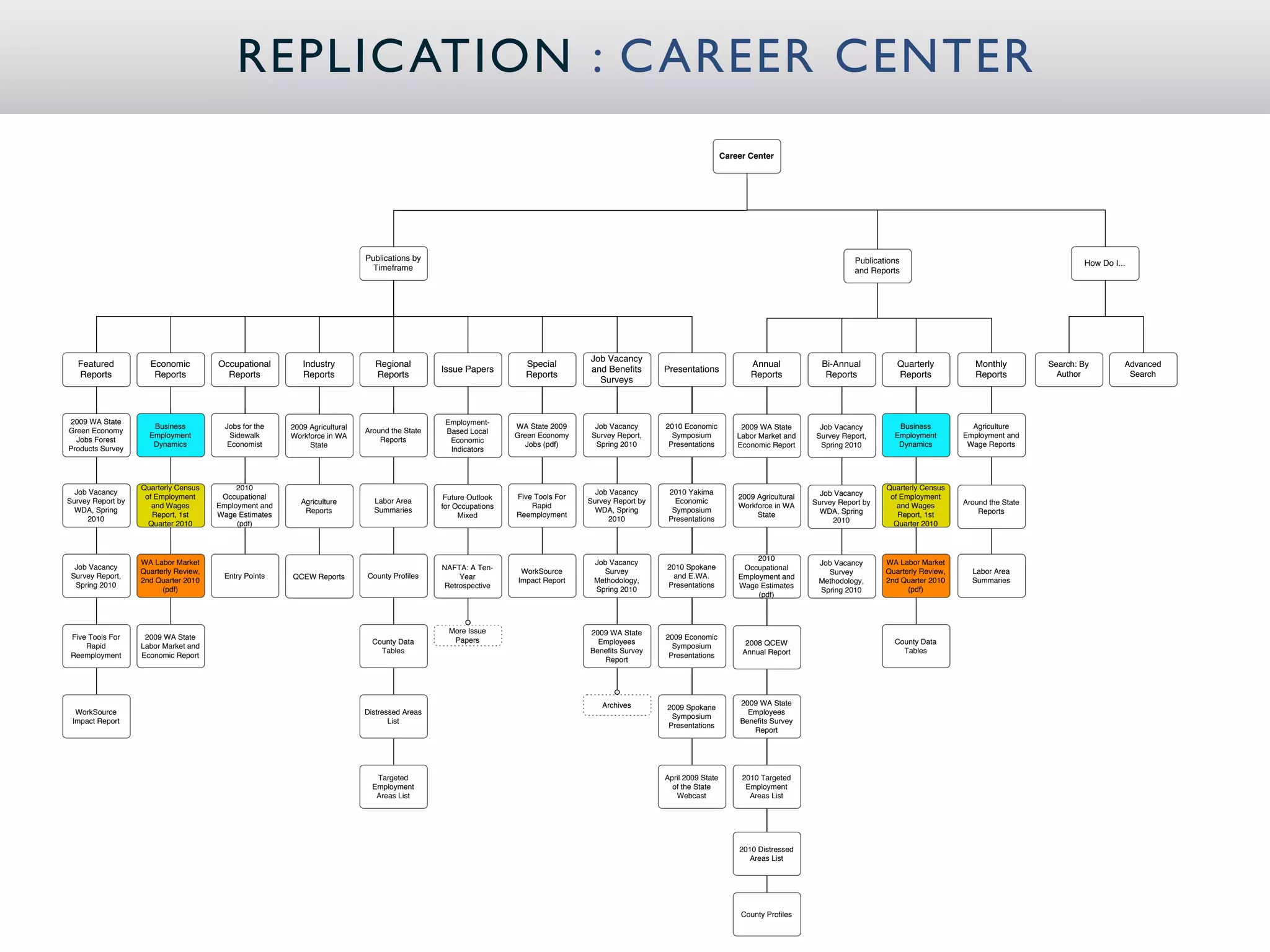 REPLIC ATION : C AREER CENTER
                                                                                                                                                                        Career Center




                                                                            Publications by                                                                                                                Publications                                           How Do I...
                                                                              Timeframe                                                                                                                    and Reports




                                                                                                                                  Job Vacancy
   Featured          Economic          Occupational        Industry            Regional                            Special                                                     Annual             Bi-Annual           Quarterly           Monthly         Search: By        Advanced
                                                                                               Issue Papers                       and Beneﬁts        Presentations                                                                                          Author           Search
   Reports            Reports            Reports           Reports             Reports                             Reports                                                     Reports             Reports            Reports             Reports
                                                                                                                                    Surveys



2009 WA State                                                                                   Employment-
                      Business           Jobs for the   2009 Agricultural                                        WA State 2009      Job Vacancy      2010 Economic           2009 WA State        Job Vacancy         Business           Agriculture
Green Economy                                                               Around the State    Based Local
                     Employment           Sidewalk      Workforce in WA                                          Green Economy     Survey Report,      Symposium            Labor Market and     Survey Report,      Employment        Employment and
  Jobs Forest                                                                   Reports          Economic
                      Dynamics            Economist          State                                                  Jobs (pdf)      Spring 2010       Presentations         Economic Report       Spring 2010         Dynamics          Wage Reports
Products Survey                                                                                  Indicators




                   Quarterly Census         2010                                                                                                                                                                   Quarterly Census
  Job Vacancy                                                                                                                       Job Vacancy       2010 Yakima                                 Job Vacancy
                    of Employment       Occupational                                            Future Outlook   Five Tools For                                             2009 Agricultural                       of Employment
Survey Report by                                           Agriculture        Labor Area                                          Survey Report by      Economic                                Survey Report by                       Around the State
                      and Wages        Employment and                                          for Occupations       Rapid                                                  Workforce in WA                           and Wages
  WDA, Spring                                               Reports           Summaries                                             WDA, Spring        Symposium                                  WDA, Spring                              Reports
                      Report, 1st      Wage Estimates                                               Mixed        Reemployment                                                    State                                Report, 1st
     2010                                                                                                                              2010           Presentations                                  2010
                     Quarter 2010           (pdf)                                                                                                                                                                    Quarter 2010



                                                                                                                                                                                 2010
                   WA Labor Market                                                                                                 Job Vacancy                                                   Job Vacancy       WA Labor Market
  Job Vacancy                                                                                  NAFTA: A Ten-                                         2010 Spokane            Occupational
                   Quarterly Review,                                                                              WorkSource         Survey                                                        Survey          Quarterly Review,     Labor Area
 Survey Report,                         Entry Points    QCEW Reports        County Proﬁles         Year                                                and E.WA.            Employment and
                   2nd Quarter 2010                                                                              Impact Report     Methodology,                                                  Methodology,      2nd Quarter 2010      Summaries
  Spring 2010                                                                                  Retrospective                                         Presentations          Wage Estimates
                         (pdf)                                                                                                     Spring 2010                                                   Spring 2010             (pdf)
                                                                                                                                                                                 (pdf)



                                                                                                 More Issue                       2009 WA State
 Five Tools For     2009 WA State                                                                 Papers                                             2009 Economic
                                                                              County Data                                           Employees                                 2008 QCEW                              County Data
     Rapid         Labor Market and                                                                                                                    Symposium
                                                                                Tables                                            Beneﬁts Survey                             Annual Report                             Tables
 Reemployment      Economic Report                                                                                                                    Presentations
                                                                                                                                     Report




                                                                                                                                      Archives                              2009 WA State
                                                                                                                                                     2009 Spokane
  WorkSource                                                                Distressed Areas                                                                                  Employees
                                                                                                                                                      Symposium
 Impact Report                                                                     List                                                                                     Beneﬁts Survey
                                                                                                                                                     Presentations
                                                                                                                                                                               Report




                                                                               Targeted                                                              April 2009 State        2010 Targeted
                                                                              Employment                                                               of the State           Employment
                                                                               Areas List                                                               Webcast                Areas List




                                                                                                                                                                            2010 Distressed
                                                                                                                                                                              Areas List




                                                                                                                                                                             County Proﬁles
 