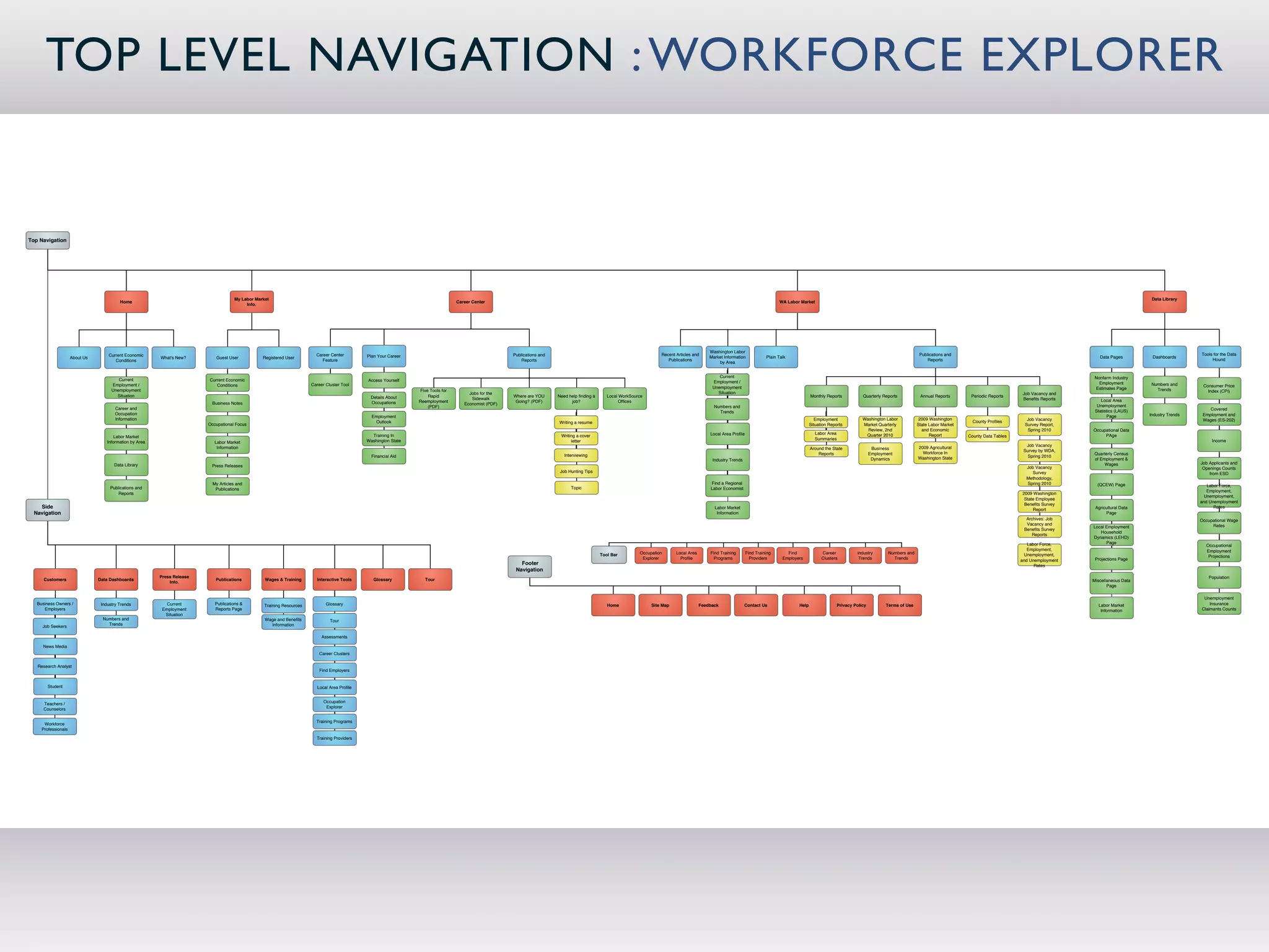 TOP LEVEL NAVIGATION : WORKFORCE EXPLORER


Top Navigation




                                                                                       My Labor Market                                                                                                                                                                                                                                                                                                                                                                                         Data Library
                                          Home                                                                                                                                      Career Center                                                                                                                                      WA Labor Market
                                                                                            Info.




                                                                                                                                                                                                                                                                                                   Washington Labor
                                    Current Economic                                                                       Career Center        Plan Your Career                                         Publications and                                                  Recent Articles and                                                                                                               Publications and                                                                                   Tools for the Data
                     About Us                             What's New?        Guest User            Registered User                                                                                                                                                                                 Market Information            Plain Talk                                                                                                                                 Data Pages         Dashboards
                                       Conditions                                                                            Feature                                                                         Reports                                                          Publications                                                                                                                       Reports                                                                                             Hound
                                                                                                                                                                                                                                                                                                       by Area


                                                                                                                                                                                                                                                                                                       Current                                                                                                                                                            Nonfarm Industry
                                         Current                          Current Economic                                                      Access Yourself                                                                                                                                     Employment /                                                                                                                                                            Employment
                                      Employment /                           Conditions                                  Career Cluster Tool                                                                                                                                                                                                                                                                                                                                                   Numbers and       Consumer Price
                                                                                                                                                                                                                                                                                                    Unemployment                                                                                                                                                          Estimates Page
                                      Unemployment                                                                                                                 Five Tools for                                                                                                                                                                                                                                                                                                                Trends            Index (CPI)
                                                                                                                                                                                         Jobs for the                                                                                                 Situation                                                                                                                                        Job Vacancy and
                                        Situation                                                                                                Details About         Rapid                             Where are YOU      Need help ﬁnding a      Local WorkSource                                                                                   Monthly Reports           Quarterly Reports           Annual Reports       Periodic Reports
                                                                                                                                                                                          Sidewalk                                                                                                                                                                                                                                                     Beneﬁts Reports       Local Area
                                                                           Business Notes                                                        Occupations       Reemployment                           Going? (PDF)            job?                   Ofﬁces
                                                                                                                                                                                       Economist (PDF)                                                                                                                                                                                                                                                                     Unemployment
                                        Career and                                                                                                                     (PDF)                                                                                                                         Numbers and
                                                                                                                                                                                                                                                                                                                                                                                                                                                                          Statistics (LAUS)                         Covered
                                        Occupation                                                                                                                                                                                                                                                     Trends
                                                                                                                                                  Employment                                                                                                                                                                                                                                                                                                                    Page          Industry Trends    Employment and
                                        Information                                                                                                                                                                                                                                                                                                       Employment             Washington Labor            2009 Washington                            Job Vacancy                                              Wages (ES-202)
                                                                                                                                                   Outlook                                                                  Writing a resume                                                                                                                                                                                       County Proﬁles
                                                                          Occupational Focus                                                                                                                                                                                                                                                           Situation Reports         Market Quarterly           State Labor Market                         Survey Report,
                                                                                                                                                                                                                                                                                                                                                                                   Review, 2nd                and Economic                              Spring 2010      Occupational Data
                                                                                                                                                  Training In                                                                                                                                      Local Area Proﬁle                                     Labor Area               Quarter 2010                    Report                                                      PAge
                                        Labor Market                                                                                                                                                                         Writing a cover                                                                                                                                                                                     County Data Tables
                                                                                                                                                Washington State                                                                                                                                                                                         Summaries                                                                                                                                                   Income
                                    Information by Area                      Labor Market                                                                                                                                         letter
                                                                              Information                                                                                                                                                                                                                                                                                                                   2009 Agricultural                           Job Vacancy
                                                                                                                                                                                                                                                                                                                                                       Around the State                Business
                                                                                                                                                                                                                                                                                                                                                                                                              Workforce In                             Survey by WDA,
                                                                                                                                                                                                                               Interviewing                                                                                                                Reports                    Employment                                                                         Quarterly Census
                                                                                                                                                  Financial Aid                                                                                                                                                                                                                                             Washington State                             Spring 2010
                                                                                                                                                                                                                                                                                                    Industry Trends                                                                    Dynamics                                                                          of Employment &
                                       Data Library                                                                                                                                                                                                                                                                                                                                                                                                                           Wages                             Job Applicants and
                                                                           Press Releases                                                                                                                                                                                                                                                                                                                                                               Job Vacancy                                              Openings Counts
                                                                                                                                                                                                                             Job Hunting Tips                                                                                                                                                                                                             Survey                                                    from ESD
                                                                                                                                                                                                                                                                                                                                                                                                                                                        Methodology,
                                                                            My Articles and                                                                                                                                                                                                        Find a Regional                                                                                                                                      Spring 2010        (QCEW) Page
                                                                                                                                                                                                                                  Topic                                                                                                                                                                                                                                                                            Labor Force,
                                     Publications and                        Publications                                                                                                                                                                                                          Labor Economist
                                                                                                                                                                                                                                                                                                                                                                                                                                                                                                                   Employment,
                                         Reports                                                                                                                                                                                                                                                                                                                                                                                                      2009 Washington
                                                                                                                                                                                                                                                                                                                                                                                                                                                                                                                 Unemployment,
                                                                                                                                                                                                                                                                                                                                                                                                                                                       State Employee
                                                                                                                                                                                                                                                                                                                                                                                                                                                                                                                and Unemployment
                                                                                                                                                                                                                                                                                                                                                                                                                                                       Beneﬁts Survey
    Side                                                                                                                                                                                                                                                                                             Labor Market                                                                                                                                          Report         Agricultural Data                           Rates
  Navigation                                                                                                                                                                                                                                                                                          Information                                                                                                                                                              Page
                                                                                                                                                                                                                                                                                                                                                                                                                                                        Archives: Job                                           Occupational Wage
                                                                                                                                                                                                                                                                                                                                                                                                                                                        Vacancy and                                                  Rates
                                                                                                                                                                                                                                                                                                                                                                                                                                                                         Local Employment
                                                                                                                                                                                                                                                                                                                                                                                                                                                       Beneﬁts Survey
                                                                                                                                                                                                                                                                                                                                                                                                                                                                            Household
                                                                                                                                                                                                                                                                                                                                                                                                                                                           Reports
                                                                                                                                                                                                                                                                                                                                                                                                                                                                         Dynamics (LEHD)
                                                                                                                                                                                                                                                                                                                                                                                                                                                         Labor Force,          Page
                                                                                                                                                                                                                                                                                                                                                                                                                                                                                                                  Occupational
                                                                                                                                                                                                                                                                                                                                                                                                                                                         Employment,                                              Employment
                                                                                                                                                                                                                                                 Tool Bar         Occupation      Local Area       Find Training       Find Training       Find              Career           industry        Numbers and                                              Unemployment,
                                                                                                                                                                                                                                                                   Explorer         Proﬁle           Programs            Providers       Employers           Clusters          Trends           Trends                                                                                                             Projections
                                                                                                                                                                                                                                                                                                                                                                                                                                                      and Unemployment    Projections Page
                                                                                                                                                                                                            Footer                                                                                                                                                                                                                                          Rates
                                                                                                                                                                                                          Navigation
                                                          Press Release                                                                                                                                                                                                                                                                                                                                                                                                                                            Population
      Customers                 Data Dashboards                              Publications           Wages & Training        Interactive Tools      Glossary           Tour                                                                                                                                                                                                                                                                                               Miscellaneous Data
                                                              Info.
                                                                                                                                                                                                                                                                                                                                                                                                                                                                                Page

                                                                                                                                                                                                                                                                                                                                                                                                                                                                                                                 Unemployment
   Business Owners /             Industry Trends             Current         Publications &         Training Resources          Glossary                                                                                                            Home               Site Map                Feedback               Contact Us                Help                 Privacy Policy          Terms of Use                                                                  Labor Market                             Insurance
      Employers                                            Employment        Reports Page                                                                                                                                                                                                                                                                                                                                                                                   Information                         Claimants Counts
                                                            Situation
                                  Numbers and                                                       Wage and Beneﬁts              Tour
     Job Seekers                    Trends                                                            Information

                                                                                                                              Assessments

     News Media
                                                                                                                             Career Clusters

   Research Analyst
                                                                                                                             Find Employers


        Student                                                                                                             Local Area Proﬁle


                                                                                                                               Occupation
      Teachers /
                                                                                                                                Explorer
      Counselors

                                                                                                                           Training Programs
      Workforce
     Professionals

                                                                                                                           Training Providers
 