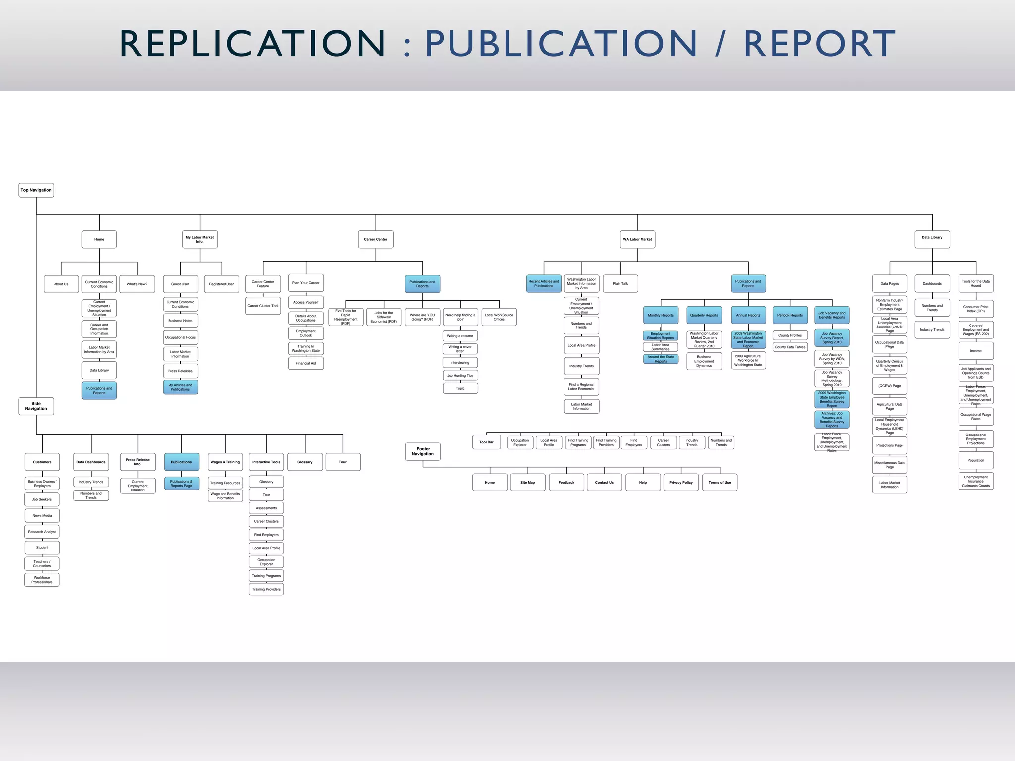 REPLIC ATION : PUBLIC ATION / REPORT


Top Navigation




                                                                                       My Labor Market                                                                                                                                                                                                                                                                                                                                                                                         Data Library
                                          Home                                                                                                                                      Career Center                                                                                                                                      WA Labor Market
                                                                                            Info.




                                                                                                                                                                                                                                                                                                   Washington Labor
                                    Current Economic                                                                       Career Center        Plan Your Career                                         Publications and                                                  Recent Articles and                                                                                                               Publications and                                                                                   Tools for the Data
                     About Us                             What's New?        Guest User            Registered User                                                                                                                                                                                 Market Information            Plain Talk                                                                                                                                 Data Pages         Dashboards
                                       Conditions                                                                            Feature                                                                         Reports                                                          Publications                                                                                                                       Reports                                                                                             Hound
                                                                                                                                                                                                                                                                                                       by Area


                                                                                                                                                                                                                                                                                                       Current                                                                                                                                                            Nonfarm Industry
                                         Current                          Current Economic                                                      Access Yourself                                                                                                                                     Employment /                                                                                                                                                            Employment
                                      Employment /                           Conditions                                  Career Cluster Tool                                                                                                                                                                                                                                                                                                                                                   Numbers and       Consumer Price
                                                                                                                                                                                                                                                                                                    Unemployment                                                                                                                                                          Estimates Page
                                      Unemployment                                                                                                                 Five Tools for                                                                                                                                                                                                                                                                                                                Trends            Index (CPI)
                                                                                                                                                                                         Jobs for the                                                                                                 Situation                                                                                                                                        Job Vacancy and
                                        Situation                                                                                                Details About         Rapid                             Where are YOU      Need help ﬁnding a      Local WorkSource                                                                                   Monthly Reports           Quarterly Reports           Annual Reports       Periodic Reports
                                                                                                                                                                                          Sidewalk                                                                                                                                                                                                                                                     Beneﬁts Reports       Local Area
                                                                           Business Notes                                                        Occupations       Reemployment                           Going? (PDF)            job?                   Ofﬁces
                                                                                                                                                                                       Economist (PDF)                                                                                                                                                                                                                                                                     Unemployment
                                        Career and                                                                                                                     (PDF)                                                                                                                         Numbers and
                                                                                                                                                                                                                                                                                                                                                                                                                                                                          Statistics (LAUS)                         Covered
                                        Occupation                                                                                                                                                                                                                                                     Trends
                                                                                                                                                  Employment                                                                                                                                                                                                                                                                                                                    Page          Industry Trends    Employment and
                                        Information                                                                                                                                                                                                                                                                                                       Employment             Washington Labor            2009 Washington                            Job Vacancy                                              Wages (ES-202)
                                                                                                                                                   Outlook                                                                  Writing a resume                                                                                                                                                                                       County Proﬁles
                                                                          Occupational Focus                                                                                                                                                                                                                                                           Situation Reports         Market Quarterly           State Labor Market                         Survey Report,
                                                                                                                                                                                                                                                                                                                                                                                   Review, 2nd                and Economic                              Spring 2010      Occupational Data
                                                                                                                                                  Training In                                                                                                                                      Local Area Proﬁle                                     Labor Area               Quarter 2010                    Report                                                      PAge
                                        Labor Market                                                                                                                                                                         Writing a cover                                                                                                                                                                                     County Data Tables
                                                                                                                                                Washington State                                                                                                                                                                                         Summaries                                                                                                                                                   Income
                                    Information by Area                      Labor Market                                                                                                                                         letter
                                                                              Information                                                                                                                                                                                                                                                                                                                   2009 Agricultural                           Job Vacancy
                                                                                                                                                                                                                                                                                                                                                       Around the State                Business
                                                                                                                                                                                                                                                                                                                                                                                                              Workforce In                             Survey by WDA,
                                                                                                                                                                                                                               Interviewing                                                                                                                Reports                    Employment                                                                         Quarterly Census
                                                                                                                                                  Financial Aid                                                                                                                                                                                                                                             Washington State                             Spring 2010
                                                                                                                                                                                                                                                                                                    Industry Trends                                                                    Dynamics                                                                          of Employment &
                                       Data Library                                                                                                                                                                                                                                                                                                                                                                                                                           Wages                             Job Applicants and
                                                                           Press Releases                                                                                                                                                                                                                                                                                                                                                               Job Vacancy                                              Openings Counts
                                                                                                                                                                                                                             Job Hunting Tips                                                                                                                                                                                                             Survey                                                    from ESD
                                                                                                                                                                                                                                                                                                                                                                                                                                                        Methodology,
                                                                            My Articles and                                                                                                                                                                                                        Find a Regional                                                                                                                                      Spring 2010        (QCEW) Page
                                                                                                                                                                                                                                  Topic                                                                                                                                                                                                                                                                            Labor Force,
                                     Publications and                        Publications                                                                                                                                                                                                          Labor Economist
                                                                                                                                                                                                                                                                                                                                                                                                                                                                                                                   Employment,
                                         Reports                                                                                                                                                                                                                                                                                                                                                                                                      2009 Washington
                                                                                                                                                                                                                                                                                                                                                                                                                                                                                                                 Unemployment,
                                                                                                                                                                                                                                                                                                                                                                                                                                                       State Employee
                                                                                                                                                                                                                                                                                                                                                                                                                                                                                                                and Unemployment
                                                                                                                                                                                                                                                                                                                                                                                                                                                       Beneﬁts Survey
    Side                                                                                                                                                                                                                                                                                             Labor Market                                                                                                                                          Report         Agricultural Data                           Rates
  Navigation                                                                                                                                                                                                                                                                                          Information                                                                                                                                                              Page
                                                                                                                                                                                                                                                                                                                                                                                                                                                        Archives: Job                                           Occupational Wage
                                                                                                                                                                                                                                                                                                                                                                                                                                                        Vacancy and                                                  Rates
                                                                                                                                                                                                                                                                                                                                                                                                                                                                         Local Employment
                                                                                                                                                                                                                                                                                                                                                                                                                                                       Beneﬁts Survey
                                                                                                                                                                                                                                                                                                                                                                                                                                                                            Household
                                                                                                                                                                                                                                                                                                                                                                                                                                                           Reports
                                                                                                                                                                                                                                                                                                                                                                                                                                                                         Dynamics (LEHD)
                                                                                                                                                                                                                                                                                                                                                                                                                                                         Labor Force,          Page
                                                                                                                                                                                                                                                                                                                                                                                                                                                                                                                  Occupational
                                                                                                                                                                                                                                                                                                                                                                                                                                                         Employment,                                              Employment
                                                                                                                                                                                                                                                 Tool Bar         Occupation      Local Area       Find Training       Find Training       Find              Career           industry        Numbers and                                              Unemployment,
                                                                                                                                                                                                                                                                   Explorer         Proﬁle           Programs            Providers       Employers           Clusters          Trends           Trends                                                                                                             Projections
                                                                                                                                                                                                                                                                                                                                                                                                                                                      and Unemployment    Projections Page
                                                                                                                                                                                                            Footer                                                                                                                                                                                                                                          Rates
                                                                                                                                                                                                          Navigation
                                                          Press Release                                                                                                                                                                                                                                                                                                                                                                                                                                            Population
      Customers                 Data Dashboards                              Publications           Wages & Training        Interactive Tools      Glossary           Tour                                                                                                                                                                                                                                                                                               Miscellaneous Data
                                                              Info.
                                                                                                                                                                                                                                                                                                                                                                                                                                                                                Page

                                                                                                                                                                                                                                                                                                                                                                                                                                                                                                                 Unemployment
   Business Owners /             Industry Trends             Current         Publications &         Training Resources          Glossary                                                                                                            Home               Site Map                Feedback               Contact Us                Help                 Privacy Policy          Terms of Use                                                                  Labor Market                             Insurance
      Employers                                            Employment        Reports Page                                                                                                                                                                                                                                                                                                                                                                                   Information                         Claimants Counts
                                                            Situation
                                  Numbers and                                                       Wage and Beneﬁts              Tour
     Job Seekers                    Trends                                                            Information

                                                                                                                              Assessments

     News Media
                                                                                                                             Career Clusters

   Research Analyst
                                                                                                                             Find Employers


        Student                                                                                                             Local Area Proﬁle


                                                                                                                               Occupation
      Teachers /
                                                                                                                                Explorer
      Counselors

                                                                                                                           Training Programs
      Workforce
     Professionals

                                                                                                                           Training Providers
 