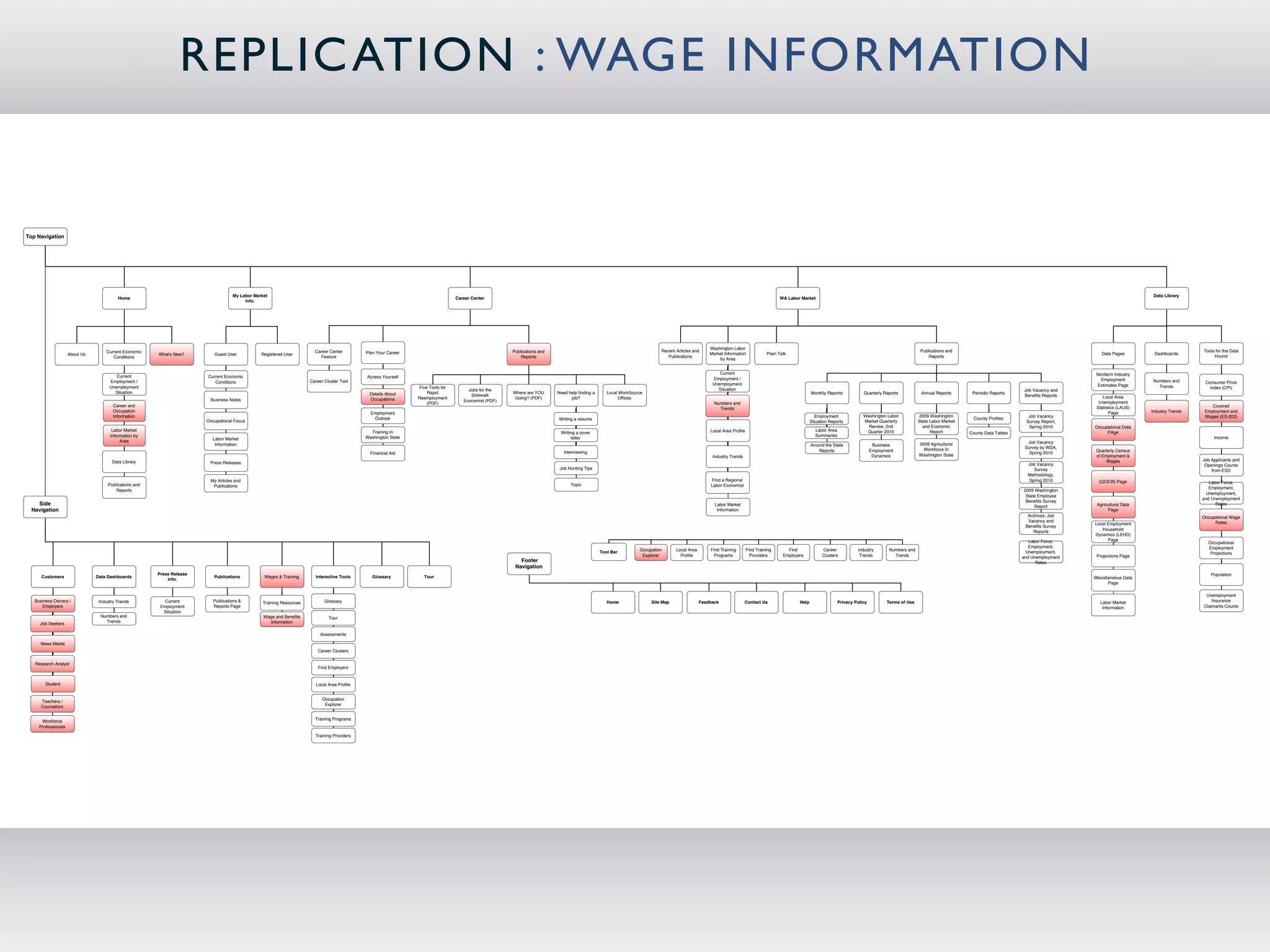 REPLIC ATION : WAGE INFORMATION


Top Navigation




                                                                                     My Labor Market                                                                                                                                                                                                                                                                                                                                                                                         Data Library
                                          Home                                                                                                                                    Career Center                                                                                                                                      WA Labor Market
                                                                                          Info.




                                                                                                                                                                                                                                                                                                 Washington Labor
                                    Current Economic                                                                     Career Center        Plan Your Career                                         Publications and                                                  Recent Articles and                                                                                                               Publications and                                                                                   Tools for the Data
                     About Us                           What's New?        Guest User            Registered User                                                                                                                                                                                 Market Information            Plain Talk                                                                                                                                 Data Pages         Dashboards
                                       Conditions                                                                          Feature                                                                         Reports                                                          Publications                                                                                                                       Reports                                                                                             Hound
                                                                                                                                                                                                                                                                                                     by Area


                                                                                                                                                                                                                                                                                                     Current                                                                                                                                                            Nonfarm Industry
                                         Current                        Current Economic                                                      Access Yourself                                                                                                                                     Employment /                                                                                                                                                            Employment
                                      Employment /                         Conditions                                  Career Cluster Tool                                                                                                                                                                                                                                                                                                                                                   Numbers and       Consumer Price
                                                                                                                                                                                                                                                                                                  Unemployment                                                                                                                                                          Estimates Page
                                      Unemployment                                                                                                               Five Tools for                                                                                                                                                                                                                                                                                                                Trends            Index (CPI)
                                                                                                                                                                                       Jobs for the                                                                                                 Situation                                                                                                                                        Job Vacancy and
                                        Situation                                                                                              Details About         Rapid                             Where are YOU      Need help ﬁnding a      Local WorkSource                                                                                   Monthly Reports           Quarterly Reports           Annual Reports       Periodic Reports
                                                                                                                                                                                        Sidewalk                                                                                                                                                                                                                                                     Beneﬁts Reports       Local Area
                                                                         Business Notes                                                        Occupations       Reemployment                           Going? (PDF)            job?                   Ofﬁces
                                                                                                                                                                                     Economist (PDF)                                                                                                                                                                                                                                                                     Unemployment
                                                                                                                                                                     (PDF)                                                                                                                         Numbers and
                                        Career and                                                                                                                                                                                                                                                                                                                                                                                                                      Statistics (LAUS)                         Covered
                                                                                                                                                                                                                                                                                                     Trends
                                        Occupation                                                                                                                                                                                                                                                                                                                                                                                                                            Page          Industry Trends    Employment and
                                                                                                                                                Employment
                                        Information                                                                                                                                                                                                                                                                                                     Employment             Washington Labor            2009 Washington                            Job Vacancy                                              Wages (ES-202)
                                                                                                                                                 Outlook                                                                  Writing a resume                                                                                                                                                                                       County Proﬁles
                                                                        Occupational Focus                                                                                                                                                                                                                                                           Situation Reports         Market Quarterly           State Labor Market                         Survey Report,
                                                                                                                                                                                                                                                                                                                                                                                 Review, 2nd                and Economic                              Spring 2010      Occupational Data
                                       Labor Market                                                                                             Training In                                                                                                                                      Local Area Proﬁle                                     Labor Area               Quarter 2010                    Report
                                                                                                                                                                                                                           Writing a cover                                                                                                                                                                                     County Data Tables                           PAge
                                      Information by                                                                                          Washington State                                                                                                                                                                                         Summaries                                                                                                                                                   Income
                                                                           Labor Market                                                                                                                                         letter
                                           Area                                                                                                                                                                                                                                                                                                                                                                                                       Job Vacancy
                                                                            Information                                                                                                                                                                                                                                                              Around the State                Business             2009 Agricultural
                                                                                                                                                                                                                                                                                                                                                                                                            Workforce In                             Survey by WDA,
                                                                                                                                                                                                                             Interviewing                                                                                                                Reports                    Employment                                                                         Quarterly Census
                                                                                                                                                Financial Aid                                                                                                                                                                                                                                             Washington State                             Spring 2010
                                                                                                                                                                                                                                                                                                  Industry Trends                                                                    Dynamics                                                                          of Employment &
                                       Data Library                                                                                                                                                                                                                                                                                                                                                                                                                         Wages                             Job Applicants and
                                                                         Press Releases                                                                                                                                                                                                                                                                                                                                                               Job Vacancy                                              Openings Counts
                                                                                                                                                                                                                           Job Hunting Tips                                                                                                                                                                                                             Survey                                                    from ESD
                                                                                                                                                                                                                                                                                                                                                                                                                                                      Methodology,
                                                                          My Articles and                                                                                                                                                                                                        Find a Regional                                                                                                                                      Spring 2010        (QCEW) Page
                                                                                                                                                                                                                                Topic                                                                                                                                                                                                                                                                            Labor Force,
                                     Publications and                      Publications                                                                                                                                                                                                          Labor Economist
                                                                                                                                                                                                                                                                                                                                                                                                                                                                                                                 Employment,
                                         Reports                                                                                                                                                                                                                                                                                                                                                                                                    2009 Washington
                                                                                                                                                                                                                                                                                                                                                                                                                                                                                                               Unemployment,
                                                                                                                                                                                                                                                                                                                                                                                                                                                     State Employee
                                                                                                                                                                                                                                                                                                                                                                                                                                                                                                              and Unemployment
                                                                                                                                                                                                                                                                                                                                                                                                                                                     Beneﬁts Survey
    Side                                                                                                                                                                                                                                                                                           Labor Market                                                                                                                                          Report         Agricultural Data                           Rates
  Navigation                                                                                                                                                                                                                                                                                        Information                                                                                                                                                              Page
                                                                                                                                                                                                                                                                                                                                                                                                                                                      Archives: Job                                           Occupational Wage
                                                                                                                                                                                                                                                                                                                                                                                                                                                      Vacancy and                                                  Rates
                                                                                                                                                                                                                                                                                                                                                                                                                                                                       Local Employment
                                                                                                                                                                                                                                                                                                                                                                                                                                                     Beneﬁts Survey
                                                                                                                                                                                                                                                                                                                                                                                                                                                                          Household
                                                                                                                                                                                                                                                                                                                                                                                                                                                         Reports
                                                                                                                                                                                                                                                                                                                                                                                                                                                                       Dynamics (LEHD)
                                                                                                                                                                                                                                                                                                                                                                                                                                                       Labor Force,          Page
                                                                                                                                                                                                                                                                                                                                                                                                                                                                                                                Occupational
                                                                                                                                                                                                                                                                                                                                                                                                                                                       Employment,                                              Employment
                                                                                                                                                                                                                                               Tool Bar         Occupation      Local Area       Find Training       Find Training       Find              Career           industry        Numbers and                                              Unemployment,
                                                                                                                                                                                                                                                                 Explorer         Proﬁle           Programs            Providers       Employers           Clusters          Trends           Trends                                                                                                             Projections
                                                                                                                                                                                                                                                                                                                                                                                                                                                    and Unemployment    Projections Page
                                                                                                                                                                                                          Footer                                                                                                                                                                                                                                          Rates
                                                                                                                                                                                                        Navigation
                                                        Press Release                                                                                                                                                                                                                                                                                                                                                                                                                                            Population
      Customers                 Data Dashboards                            Publications           Wages & Training        Interactive Tools      Glossary           Tour                                                                                                                                                                                                                                                                                               Miscellaneous Data
                                                            Info.
                                                                                                                                                                                                                                                                                                                                                                                                                                                                              Page

                                                                                                                                                                                                                                                                                                                                                                                                                                                                                                               Unemployment
   Business Owners /             Industry Trends           Current         Publications &         Training Resources          Glossary                                                                                                            Home               Site Map                Feedback               Contact Us                Help                 Privacy Policy          Terms of Use                                                                  Labor Market                             Insurance
      Employers                                          Employment        Reports Page                                                                                                                                                                                                                                                                                                                                                                                   Information                         Claimants Counts
                                                          Situation
                                  Numbers and                                                     Wage and Beneﬁts              Tour
     Job Seekers                    Trends                                                          Information

                                                                                                                            Assessments

     News Media
                                                                                                                           Career Clusters

   Research Analyst
                                                                                                                           Find Employers


        Student                                                                                                           Local Area Proﬁle


                                                                                                                             Occupation
      Teachers /
                                                                                                                              Explorer
      Counselors

                                                                                                                         Training Programs
      Workforce
     Professionals

                                                                                                                         Training Providers
 