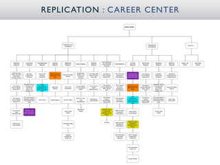 REPLIC ATION : C AREER CENTER
                                                                                                                                                                       Career Center




                                                                           Publications by                                                                                                                Publications                                           How Do I...
                                                                             Timeframe                                                                                                                    and Reports




                                                                                                                                 Job Vacancy
  Featured          Economic          Occupational        Industry            Regional                            Special                                                     Annual             Bi-Annual           Quarterly           Monthly         Search: By        Advanced
                                                                                              Issue Papers                       and Beneﬁts        Presentations
  Reports            Reports            Reports           Reports             Reports                             Reports                                                     Reports             Reports            Reports             Reports           Author           Search
                                                                                                                                   Surveys



2009 WA State                                                                                  Employment-
                     Business           Jobs for the   2009 Agricultural                                        WA State 2009      Job Vacancy      2010 Economic           2009 WA State        Job Vacancy         Business           Agriculture
Green Economy                                                              Around the State    Based Local
                    Employment           Sidewalk      Workforce in WA                                          Green Economy     Survey Report,      Symposium            Labor Market and     Survey Report,      Employment        Employment and
  Jobs Forest                                                                  Reports          Economic
                     Dynamics            Economist          State                                                  Jobs (pdf)      Spring 2010       Presentations         Economic Report       Spring 2010         Dynamics          Wage Reports
Products Survey                                                                                 Indicators




                  Quarterly Census         2010                                                                                                                                                                   Quarterly Census
                                                                                                                                   Job Vacancy       2010 Yakima                                 Job Vacancy
 Job Vacancy       of Employment       Occupational                                            Future Outlook   Five Tools For                                             2009 Agricultural                       of Employment
                                                          Agriculture        Labor Area                                          Survey Report by      Economic                                Survey Report by                       Around the State
Survey Report,       and Wages        Employment and                                          for Occupations       Rapid                                                  Workforce in WA                           and Wages
                                                           Reports           Summaries                                             WDA, Spring        Symposium                                  WDA, Spring                              Reports
 Spring 2010         Report, 1st      Wage Estimates                                               Mixed        Reemployment                                                    State                                Report, 1st
                                                                                                                                      2010           Presentations                                  2010
                    Quarter 2010           (pdf)                                                                                                                                                                    Quarter 2010



                                                                                                                                                                                2010
                  WA Labor Market                                                                                                 Job Vacancy                                                   Job Vacancy       WA Labor Market
 Job Vacancy                                                                                  NAFTA: A Ten-                                         2010 Spokane            Occupational
                  Quarterly Review,                                                                              WorkSource         Survey                                                        Survey          Quarterly Review,     Labor Area
Survey Report,                         Entry Points    QCEW Reports        County Proﬁles         Year                                                and E.WA.            Employment and
                  2nd Quarter 2010                                                                              Impact Report     Methodology,                                                  Methodology,      2nd Quarter 2010      Summaries
 Spring 2010                                                                                  Retrospective                                         Presentations          Wage Estimates
                        (pdf)                                                                                                     Spring 2010                                                   Spring 2010             (pdf)
                                                                                                                                                                                (pdf)



                                                                                                More Issue                       2009 WA State
Five Tools For     2009 WA State                                                                 Papers                                             2009 Economic
                                                                             County Data                                           Employees                                 2008 QCEW                              County Data
    Rapid         Labor Market and                                                                                                                    Symposium
                                                                               Tables                                            Beneﬁts Survey                             Annual Report                             Tables
Reemployment      Economic Report                                                                                                                    Presentations
                                                                                                                                    Report




                                                                                                                                     Archives                              2009 WA State
                                                                                                                                                    2009 Spokane
  WorkSource                                                               Distressed Areas                                                                                  Employees
                                                                                                                                                     Symposium
 Impact Report                                                                    List                                                                                     Beneﬁts Survey
                                                                                                                                                    Presentations
                                                                                                                                                                              Report




                                                                              Targeted                                                              April 2009 State        2010 Targeted
                                                                             Employment                                                               of the State           Employment
                                                                              Areas List                                                               Webcast                Areas List




                                                                                                                                                                           2010 Distressed
                                                                                                                                                                             Areas List




                                                                                                                                                                            County Proﬁles
 