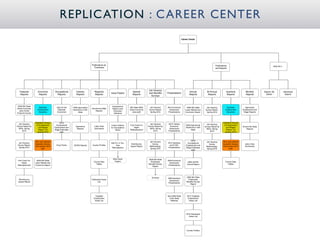 REPLIC ATION : C AREER CENTER
                                                                                                                                                                        Career Center




                                                                            Publications by                                                                                                                Publications                                           How Do I...
                                                                              Timeframe                                                                                                                    and Reports




                                                                                                                                  Job Vacancy
   Featured          Economic          Occupational        Industry            Regional                            Special                                                     Annual             Bi-Annual           Quarterly           Monthly         Search: By        Advanced
                                                                                               Issue Papers                       and Beneﬁts        Presentations                                                                                          Author           Search
   Reports            Reports            Reports           Reports             Reports                             Reports                                                     Reports             Reports            Reports             Reports
                                                                                                                                    Surveys



2009 WA State                                                                                   Employment-
                      Business           Jobs for the   2009 Agricultural                                        WA State 2009      Job Vacancy      2010 Economic           2009 WA State        Job Vacancy         Business           Agriculture
Green Economy                                                               Around the State    Based Local
                     Employment           Sidewalk      Workforce in WA                                          Green Economy     Survey Report,      Symposium            Labor Market and     Survey Report,      Employment        Employment and
  Jobs Forest                                                                   Reports          Economic
                      Dynamics            Economist          State                                                  Jobs (pdf)      Spring 2010       Presentations         Economic Report       Spring 2010         Dynamics          Wage Reports
Products Survey                                                                                  Indicators




                   Quarterly Census         2010                                                                                                                                                                   Quarterly Census
  Job Vacancy                                                                                                                       Job Vacancy       2010 Yakima                                 Job Vacancy
                    of Employment       Occupational                                            Future Outlook   Five Tools For                                             2009 Agricultural                       of Employment
Survey Report by                                           Agriculture        Labor Area                                          Survey Report by      Economic                                Survey Report by                       Around the State
                      and Wages        Employment and                                          for Occupations       Rapid                                                  Workforce in WA                           and Wages
  WDA, Spring                                               Reports           Summaries                                             WDA, Spring        Symposium                                  WDA, Spring                              Reports
                      Report, 1st      Wage Estimates                                               Mixed        Reemployment                                                    State                                Report, 1st
     2010                                                                                                                              2010           Presentations                                  2010
                     Quarter 2010           (pdf)                                                                                                                                                                    Quarter 2010



                                                                                                                                                                                 2010
                   WA Labor Market                                                                                                 Job Vacancy                                                   Job Vacancy       WA Labor Market
  Job Vacancy                                                                                  NAFTA: A Ten-                                         2010 Spokane            Occupational
                   Quarterly Review,                                                                              WorkSource         Survey                                                        Survey          Quarterly Review,     Labor Area
 Survey Report,                         Entry Points    QCEW Reports        County Proﬁles         Year                                                and E.WA.            Employment and
                   2nd Quarter 2010                                                                              Impact Report     Methodology,                                                  Methodology,      2nd Quarter 2010      Summaries
  Spring 2010                                                                                  Retrospective                                         Presentations          Wage Estimates
                         (pdf)                                                                                                     Spring 2010                                                   Spring 2010             (pdf)
                                                                                                                                                                                 (pdf)



                                                                                                 More Issue                       2009 WA State
 Five Tools For     2009 WA State                                                                 Papers                                             2009 Economic
                                                                              County Data                                           Employees                                 2008 QCEW                              County Data
     Rapid         Labor Market and                                                                                                                    Symposium
                                                                                Tables                                            Beneﬁts Survey                             Annual Report                             Tables
 Reemployment      Economic Report                                                                                                                    Presentations
                                                                                                                                     Report




                                                                                                                                      Archives                              2009 WA State
                                                                                                                                                     2009 Spokane
  WorkSource                                                                Distressed Areas                                                                                  Employees
                                                                                                                                                      Symposium
 Impact Report                                                                     List                                                                                     Beneﬁts Survey
                                                                                                                                                     Presentations
                                                                                                                                                                               Report




                                                                               Targeted                                                              April 2009 State        2010 Targeted
                                                                              Employment                                                               of the State           Employment
                                                                               Areas List                                                               Webcast                Areas List




                                                                                                                                                                            2010 Distressed
                                                                                                                                                                              Areas List




                                                                                                                                                                             County Proﬁles
 