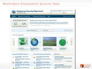 Washington Employment Security Dept.
 