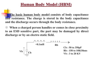 Discharge Model ESD detailed Course.ppt