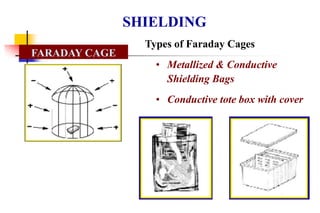 Faraday Case ESD detailed Course.ppt