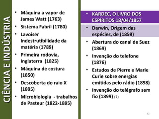 • Máquina a vapor de
James Watt (1763)
• Sistema Fabril (1780)
• Lavoiser
Indestrutibilidade da
matéria (1789)
• Primeira rodovia,
Inglaterra (1825)
• Máquina de costura
(1850)
• Descoberta do raio X
(1895)
• Microbiologia - trabalhos
de Pasteur (1822-1895)
• KARDEC, O LIVRO DOSKARDEC, O LIVRO DOS
ESPÍRITOS 18/04/1857ESPÍRITOS 18/04/1857
• Darwin, Origem das
espécies, de (1859)
• Abertura do canal de Suez
(1869)
• Invenção do telefone
(1876)
• Estudos de Pierre e Marie
Curie sobre energias
emitidas pelo rádio (1898)
• Invenção do telégrafo sem
fio (1899) (7)
42
CIÊNCIAEINDÚSTRIACIÊNCIAEINDÚSTRIA
 
