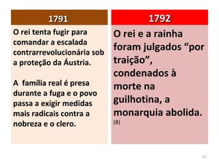 17911791
O rei tenta fugir para
comandar a escalada
contrarrevolucionária sob
a proteção da Áustria.
A família real é presa
durante a fuga e o povo
passa a exigir medidas
mais radicais contra a
nobreza e o clero.
17921792
O rei e a rainha
foram julgados “por
traição”,
condenados à
morte na
guilhotina, a
monarquia abolida.
(8)
22
 