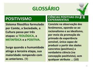 POSITIVISMO
Sistema filosófico formulado
por Comte, a Sociedade, a
Cultura passa por três
etapas: a TEOLÓGICA, a
METAFÍSICA e a POSITIVA.
Surge quando a humanidade
atinge a terceira etapa, sua
maioridade rompendo com
as anteriores. (9)
CIÊNCIAS POSITIVAS OU
EXPERIMENTAIS
Consiste na observação dos
fenômenos, opondo-se ao
racionalismo e ao idealismo,
por meio da promoção do
primado da experiência
sensível, única capaz de
produzir a partir dos dados
concretos (positivos) a
verdadeira ciência (na
concepção positivista), sem
qualquer atributo ... (10)
21
GLOSSÁRIO
 