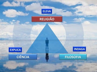52
INDAGAEXPLICA
ELEVA
RELIGIÃO
FILOSOFIACIÊNCIA
 