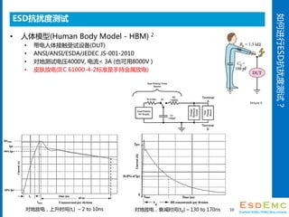 νESDŶȲԣ
ESDŶȲ
? ģ(Human Body Model - HBM) 2
? Ӵ豸(DUT)
? ANSI/ANSI/ESDA/JEDEC JS-001-2010
? ԵزԵѹ4000V, < 3A (Ҳ8000V )
? Ƥŵ(IEC 61000-4-2׼ֳֽŵ)
10Եطŵ磬ʱ(tr) C 2 to 10ns Եطŵ磬˥ʱ(td) C 130 to 170ns
Picture 9
 