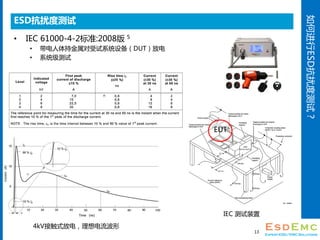 νESDŶȲԣ
ESDŶȲ
? IEC 61000-4-2׼:2008 5
? ֽϵͳ豸DUTŵ
? ϵͳ
13
4kVӴʽŵ磬
IEC װ
EUT
 