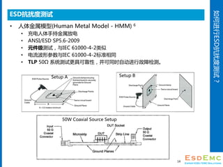 νESDŶȲԣ
ESDŶȲ
? ģ(Human Metal Model - HMM) 6
? ֳֽŵ
? ANSI/ESD SP5.6-2009
? ԪԣIEC 61000-4-2
? βIEC 61000-4-2׼ͬ
? TLP 50 ϵͳԸ߿ɿԣͬʱԶйϼ⡣
14
50W Coaxial Source Setup
Setup A Setup B
 