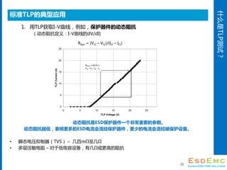 ʲôTLPԣ
׼TLPĵӦ
1. TLPȡI-Vߣ磬Ķ̬迹
̬迹壺I-VߵdV/dI)
̬迹ESDһǳҪĲ
̬迹ԽͣESDٵĵ豸
? ˲̬ѹTVS C m
? ѹ C ڵ͵豸мߵ迹
21
Rdyn = (Vt2 C Vt1)/(It2 C It1)
0
5
10
15
20
25
0 5 10 15 20 25
TLP Voltage (V)
TLPCurrent(A)
RDYN = dV/dI =
Vt2 - Vt1 / It2 - It1
 