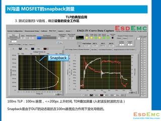 N MOSFETsnapback
100ns TLP100ns <=200ps ʱ, TDRӲ (䲨䲨ķ
SnapbackDUTĶ̬迹100nsӦ±仯µġ
TLPĵӦ
3. 豸I-Vߣȷ豸İȫ
Snapback
 