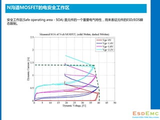 NMOSFETĵ簲ȫ
ȫ(Safe operating area - SOA) ԪһҪԣԪESD/EOS˲
̬ơ
 