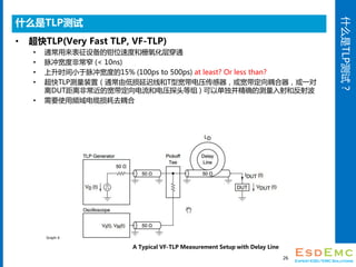 ʲôTLPԣ
ʲôTLP
? TLP(Very Fast TLP, VF-TLP)
? ͨ豸ǯλٶȺդ㴩ͨ
? ȷǳխ (< 10ns)
? ʱСȵ15% (100ps to 500ps) at least? Or less than?
? TLPװãͨɵӳߺTͿѹһ
DUTǳĿ͵ѹ̽ͷ ) ԵȷĲͷ䲨
? ҪʹƵȥ
26
Graph 6
A Typical VF-TLP Measurement Setup with Delay Line
 