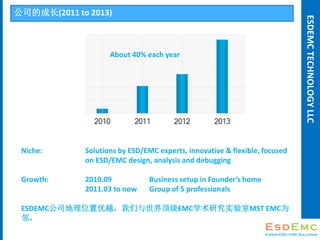 ˾ĳɳ(2011 to 2013)
ESDEMCTECHNOLOGYLLC
Niche: Solutions by ESD/EMC experts, innovative & flexible, focused
on ESD/EMC design, analysis and debugging
Growth: 2010.09 Business setup in Founders home
2011.03 to now Group of 5 professionals
ESDEMC˾λԽ綥EMCѧоʵMST EMCΪ
ڡ
About 40% each year
 