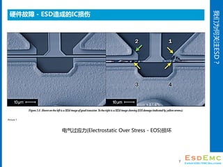 ΪιעESD
Ӳ - ESDɵIC
7
Picture 7
Ӧ(Electrostatic Over Stress - EOS)
 