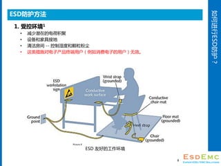 νESD
ESD
1. ܿػ1
? Ǳڵĵɻ
? 豸ͼҾ߽ӵ
? ෿ -- ʪȺͿ۳
? ʩԵӲնûѵӵûЧ
Picture 8
ESD ѺõĹ
8
 