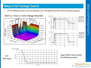 Introduction of Transmission Line Pulse (TLP) Testing for ESD Analysis ...
