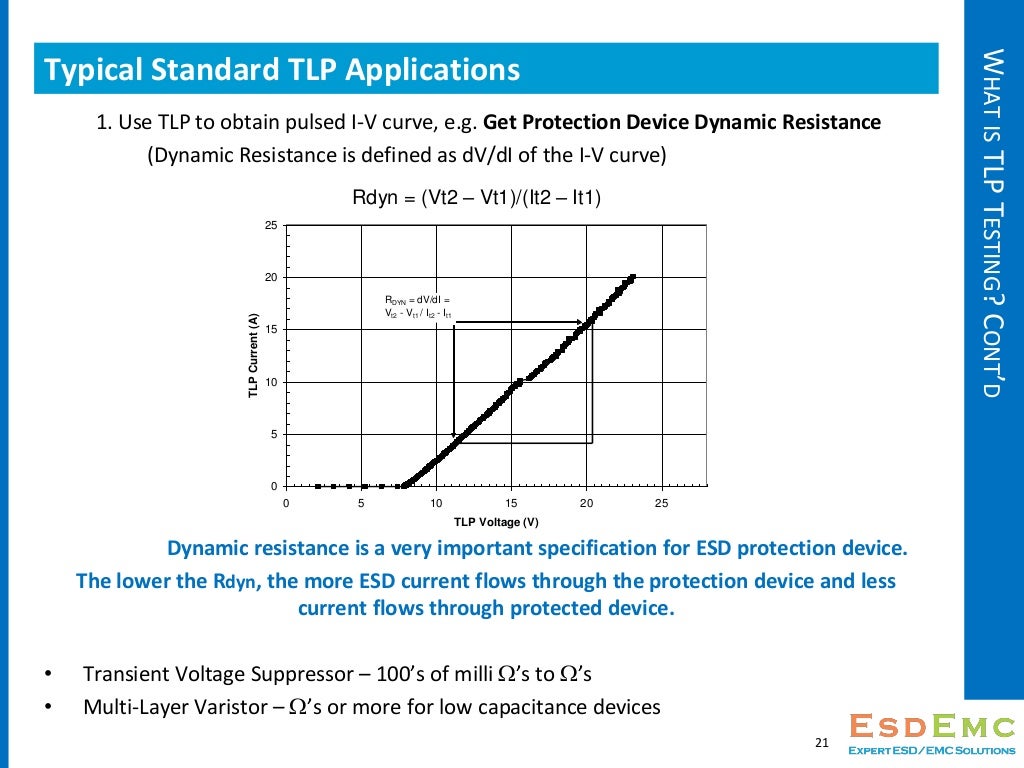Introduction of Transmission Line Pulse (TLP) Testing for ESD Analys…