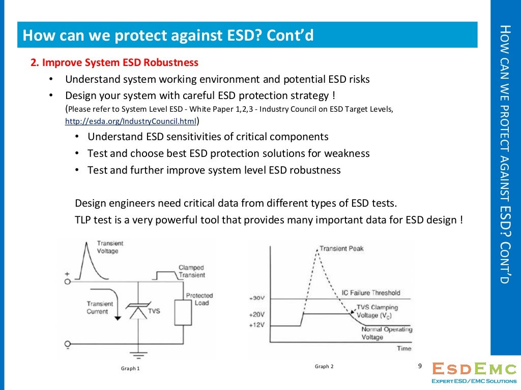Introduction of Transmission Line Pulse (TLP) Testing for ESD Analys…