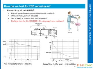 Tlp Testing Introduction of Transmission Line Pulse (TLP) Testing for ESD Analysis ...
