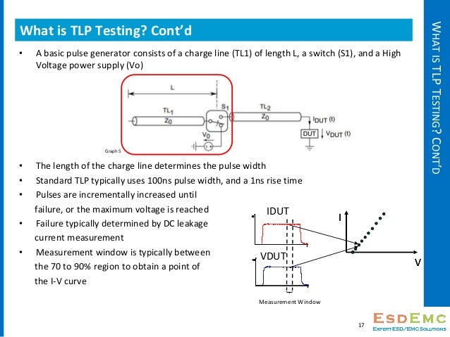 Introduction Of Transmission Line Pulse Tlp Testing For Esd Analys