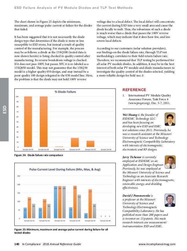 Esdemc pb2016.02 esd failure analysis of pv module diodes and tlp test