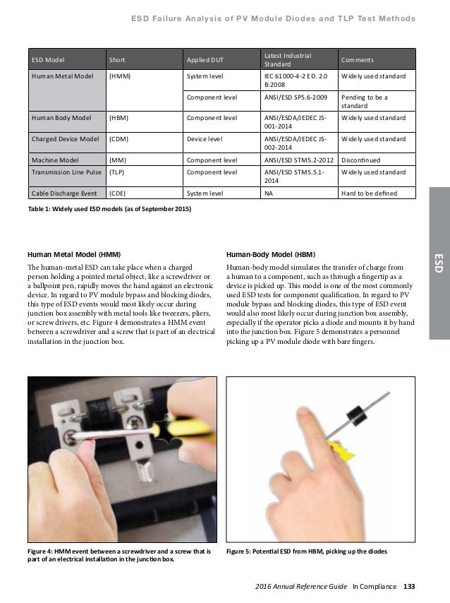 Esdemc pb2016.02 esd failure analysis of pv module diodes and tlp test