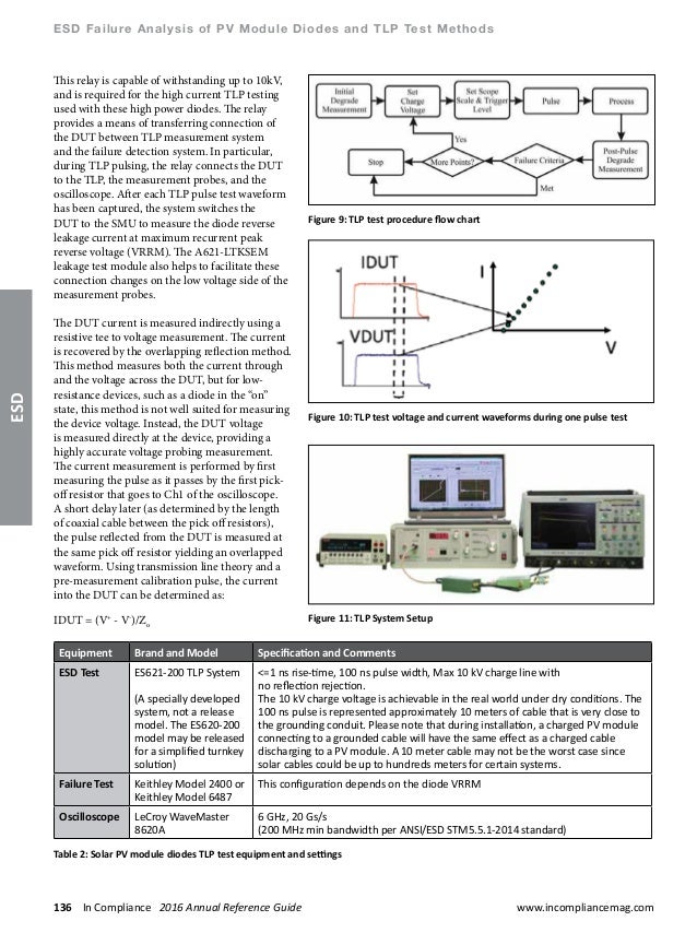 Esdemc pb2016.02 esd failure analysis of pv module diodes and tlp test