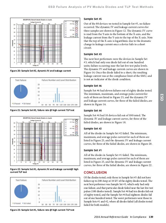 Esdemc pb2016.02 esd failure analysis of pv module diodes and tlp test