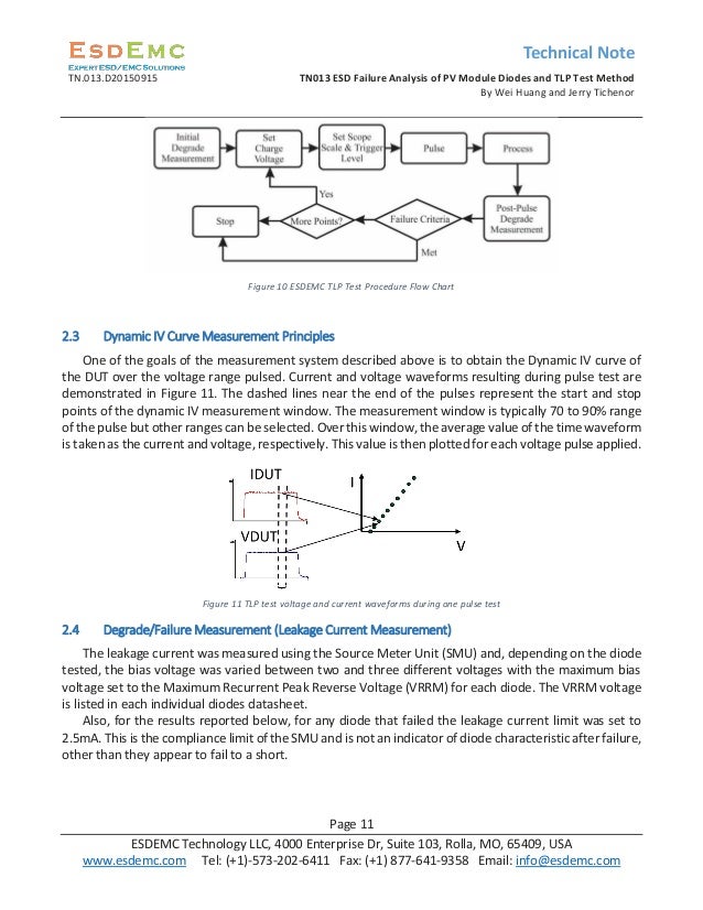 TN013 ESD Failure Analysis of PV Module Diodes and TLP Test Method
